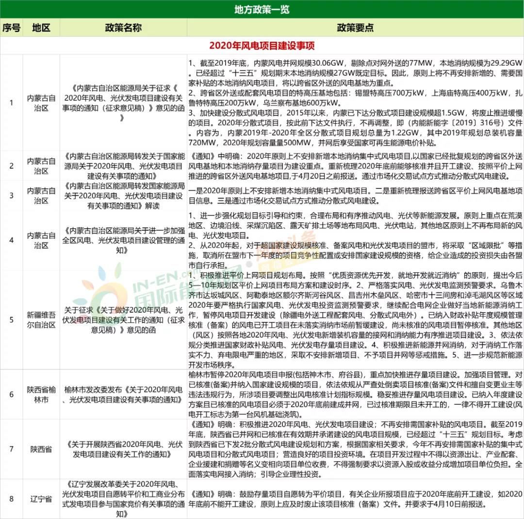 咨询 第969页