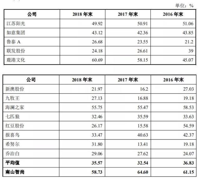 咨询 第947页