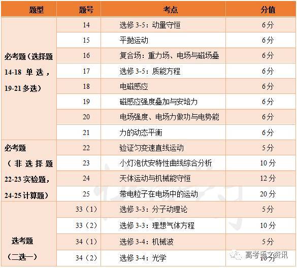 新闻 第851页