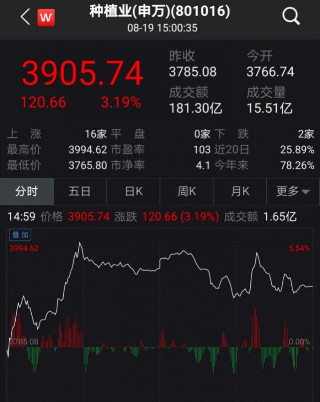 管家婆一码一肖100中奖v3.3.2(中国)官方版-APP下载IOS
