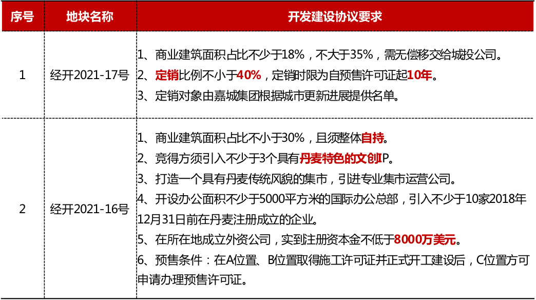 第256页